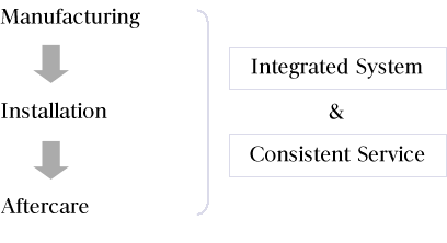 Manufacturing